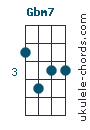 Gbm7