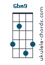 Gbm9 chord chart
