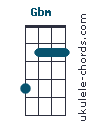 Gbm chord chart