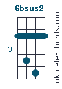 Gbsus2