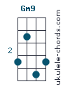 Gm9 chord chart