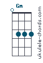 Gm chord chart
