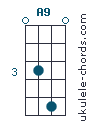 A9