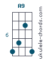 A9