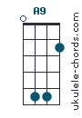 A9 chord chart
