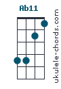 Ab11 chord chart