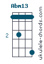 Abm13 chord chart