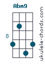 Abm9 chord chart