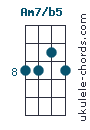 Am7b5