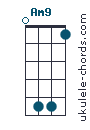 Am9 chord chart