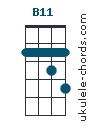 B11 chord chart