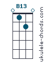 B13 chord chart