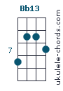 Bb13 chord chart