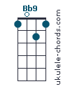 Bb9 chord chart