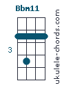 Bbm11 chord chart