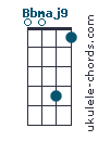Bbmaj9 chord chart