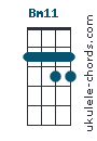 Bm11
