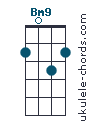 Bm9 chord chart
