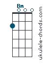 Bm chord chart