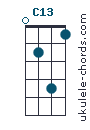 C13 chord chart