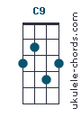 C9 chord chart