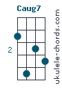 Caug7