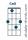 Cm9 chord chart
