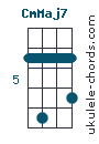 CmMaj7