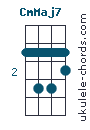 CmMaj7