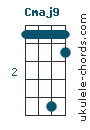 Cmaj9