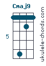 Cmaj9