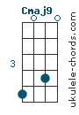 Cmaj9