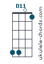 D11 chord chart