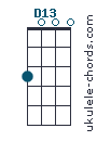 D13 chord chart