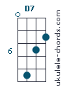 D7