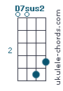 D7sus2