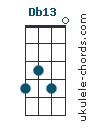 Db13 chord chart