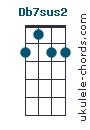 Db7sus2