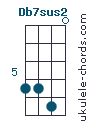 Db7sus2