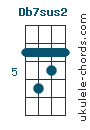 Db7sus2