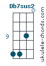 Db7sus2