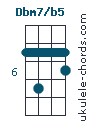 Dbm7b5