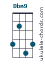 Dbm9 chord chart