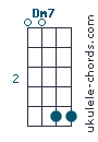 Dm7