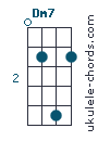 Dm7
