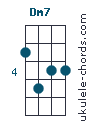Dm7