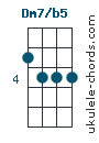 Dm7b5