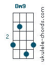 Dm9 chord chart