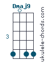 Dmaj9