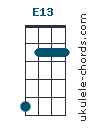 E13 chord chart